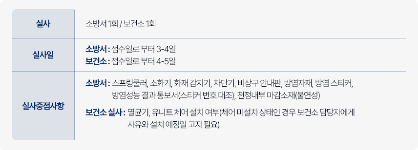 개설 신고 절차